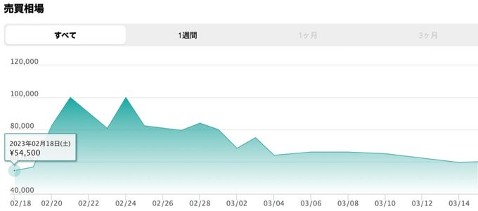 価格推移