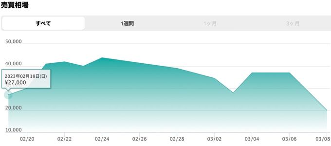 価格推移