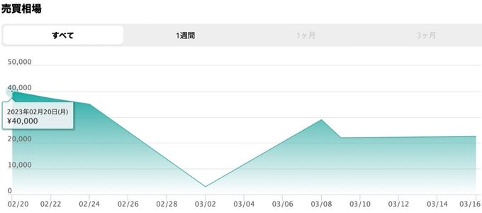 価格推移