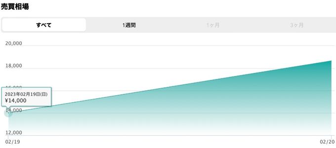 価格推移