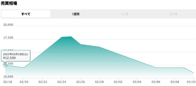 価格推移