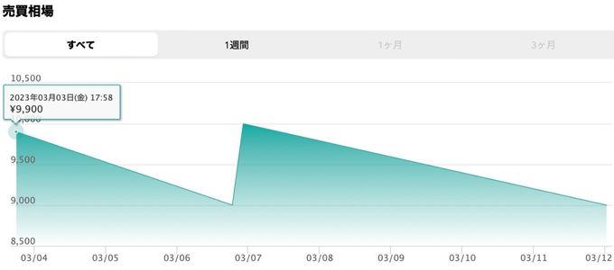 価格推移