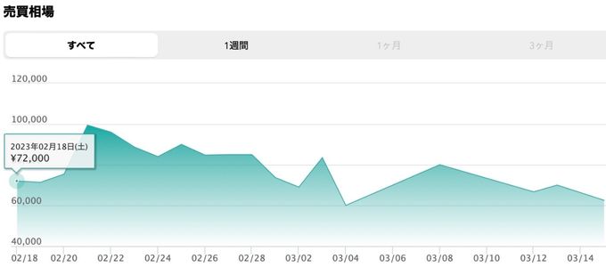 価格推移