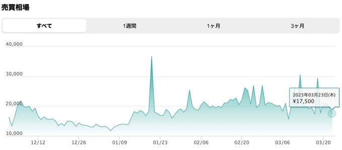 売買価格