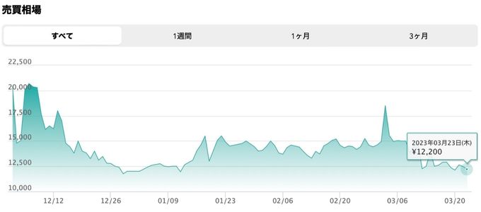 売買価格