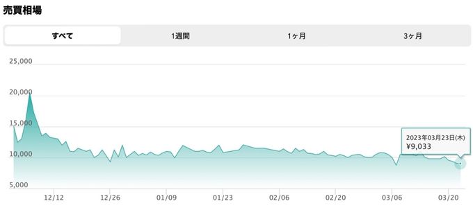 売買価格