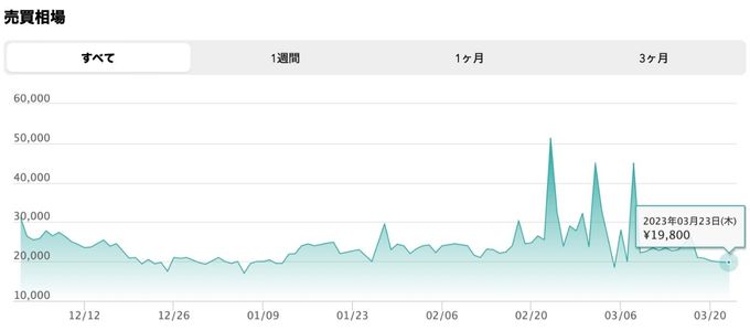 売買価格