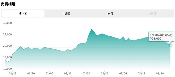 売買相場