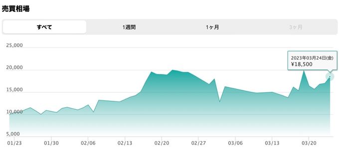 売買価格