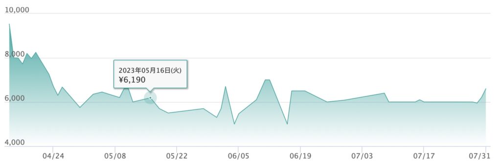 パオジアン　価格